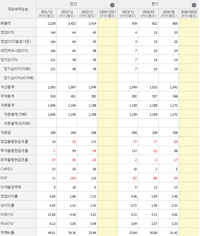 씨엠정도 이미지