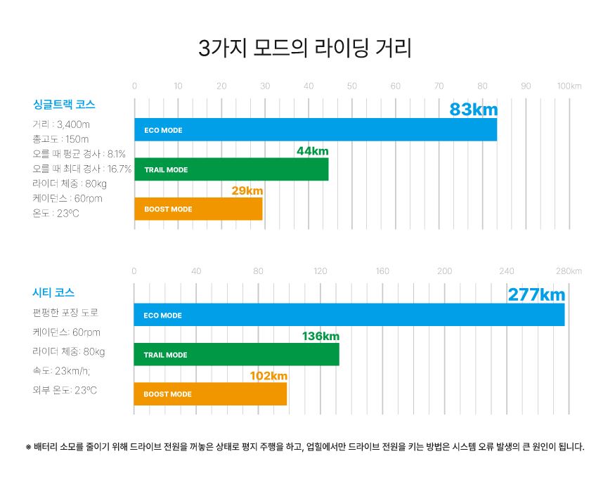 더바이시클 이미지