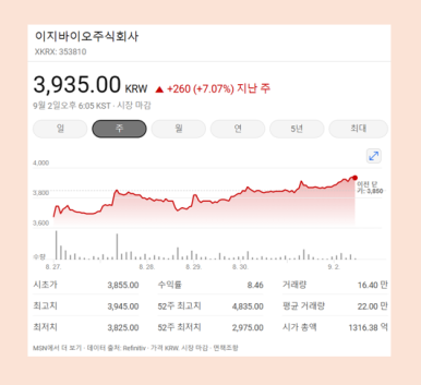 (주)중앙백신연구소 이미지