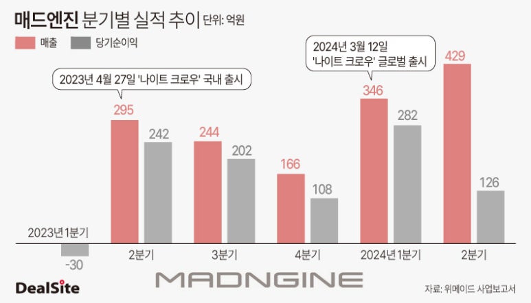 스튜디오매드 이미지
