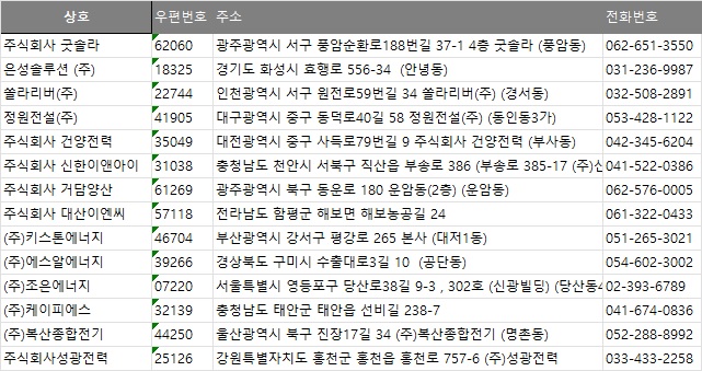충남전화번호부 이미지