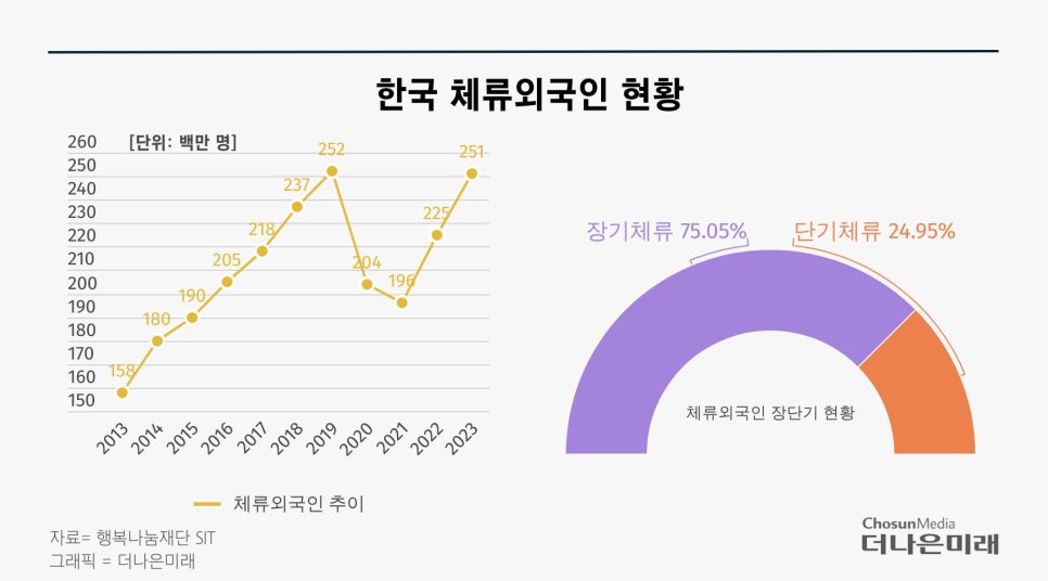 한국직업소개소 이미지