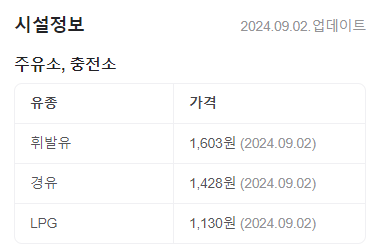 옥산주유소 이미지