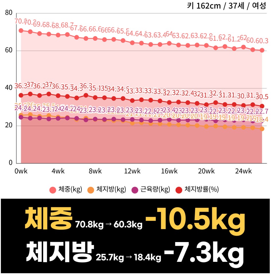 강남에프엠의원 이미지
