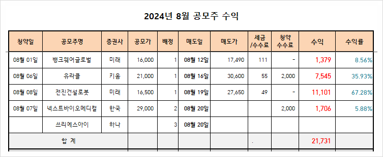 쓰리에이미디어 이미지