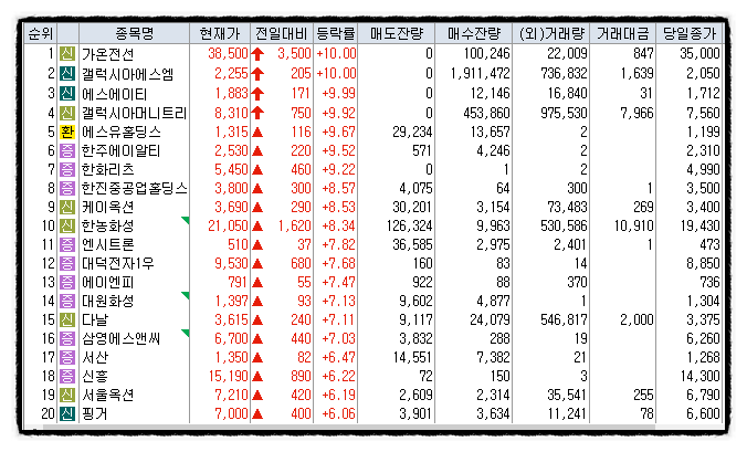 (주)갤럭시아에스엠 이미지