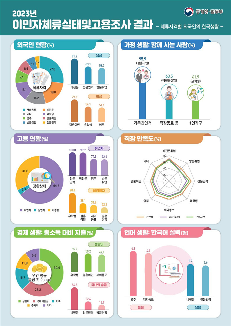 한국직업소개소 이미지