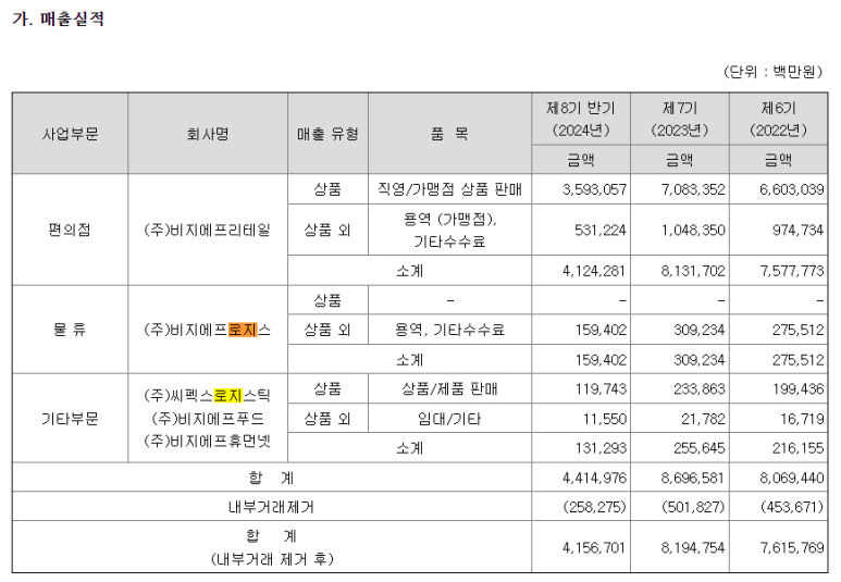 (주)비지에프로지스 이미지