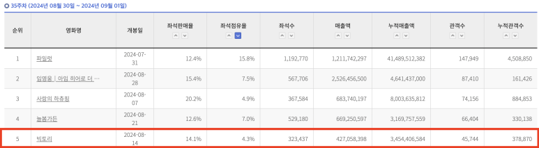 (주)이스트게이트컴퍼니 이미지