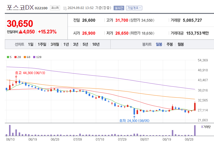 삼정엔지니어링 주식회사 이미지