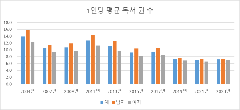 와이카페 이미지