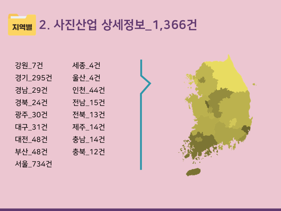 사무기기 소매업 이미지