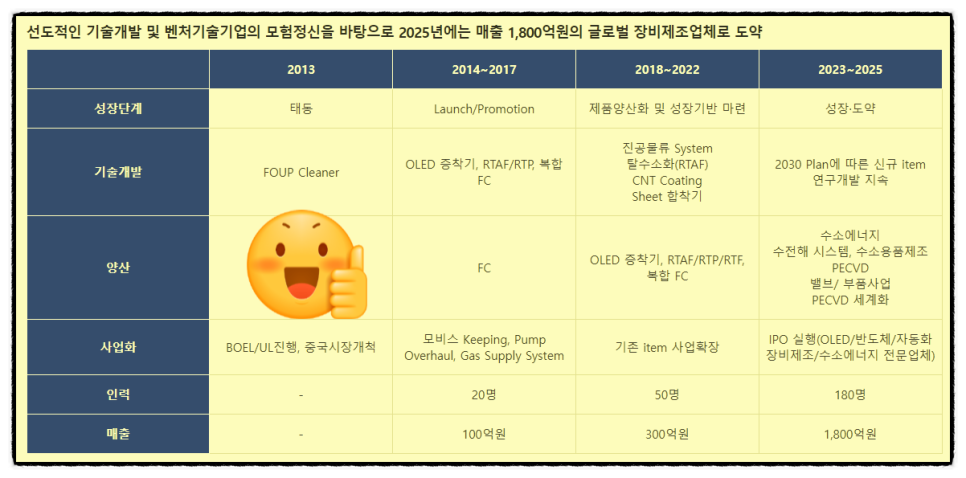 에스케이실트론주식회사(1) 이미지