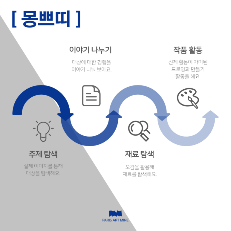 파리아트마인 이미지