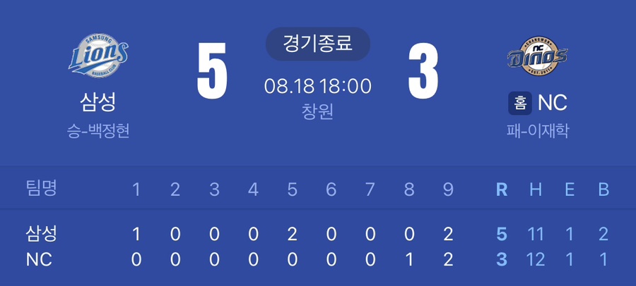 코아양과 이미지