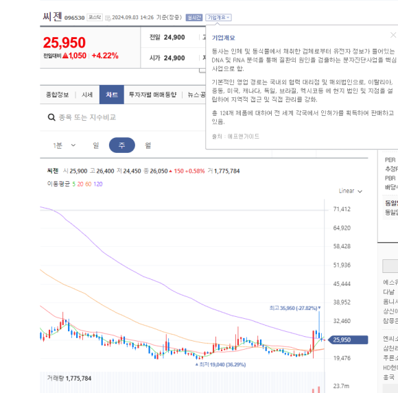 (주)올키트 이미지