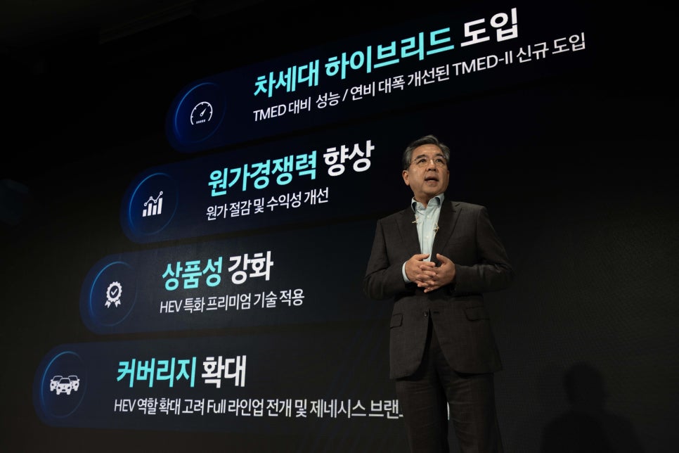 현대차 2024년 CEO Investor Day "현대 자동차의전기차 혁신과 글로벌 모빌리티 비전의 강화" 이미지 8