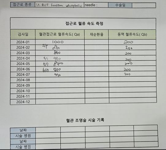 운정성모내과의원 이미지