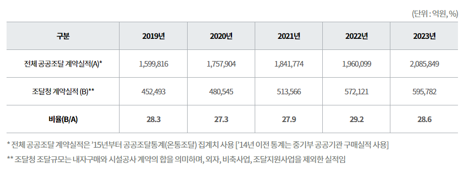 더퍼스트행정사사무소 이미지