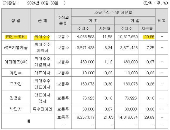 주식회사 인스코비 이미지