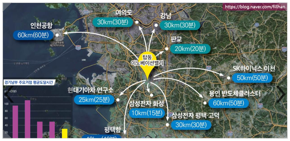 고색지구 도시개발사업 이미지