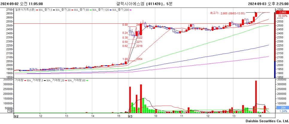 에스엠글로벌 이미지