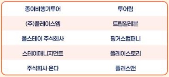 십일번가 주식회사 이미지