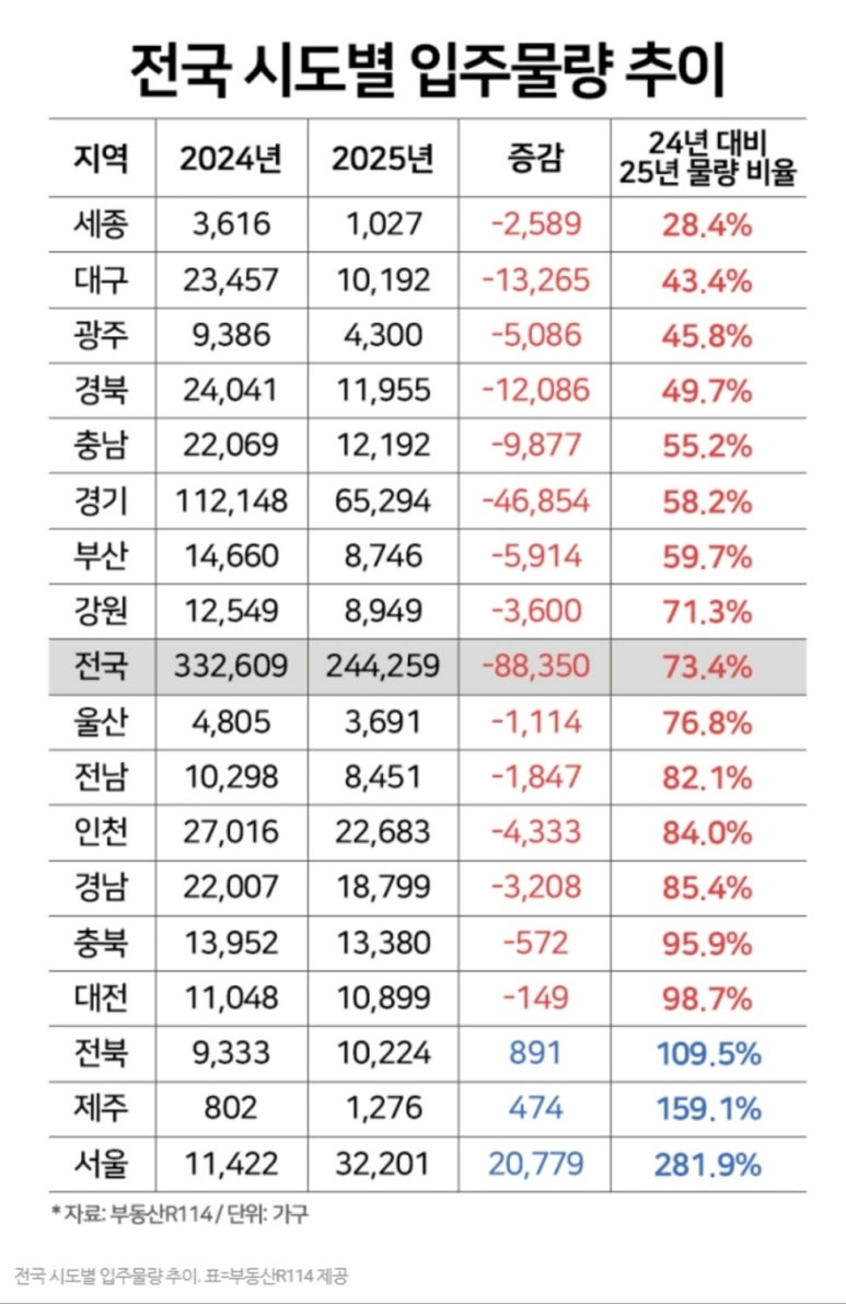추이추이 이미지