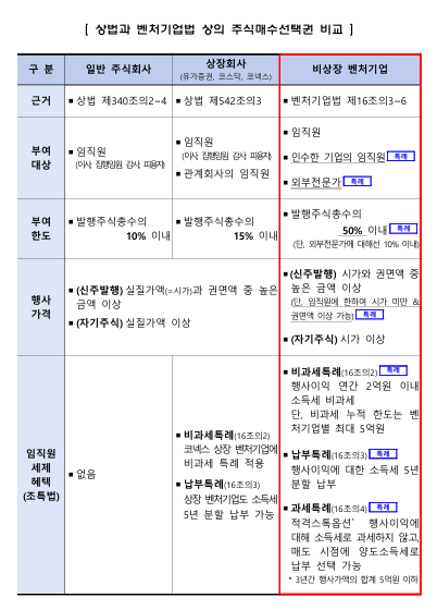 공존법무사사무소 이미지