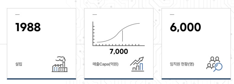 에스아이산업 이미지