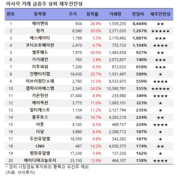 (주)에이엔피 이미지