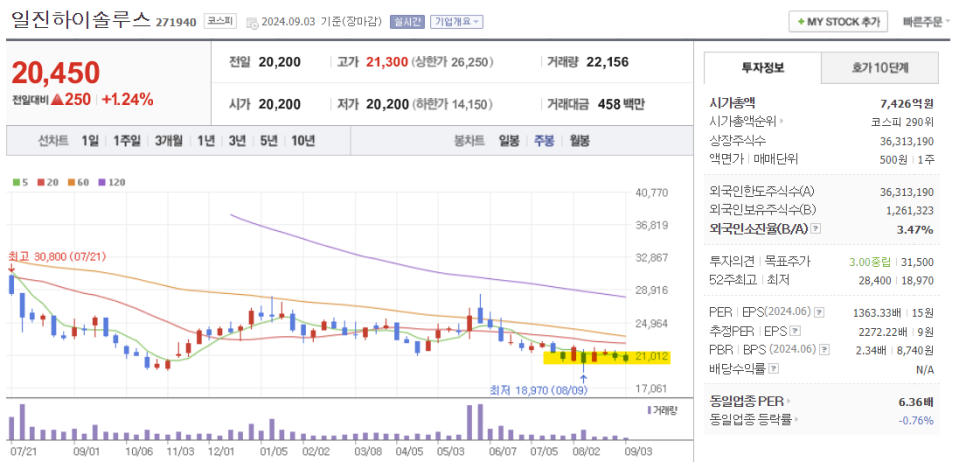 평화산업가스 이미지