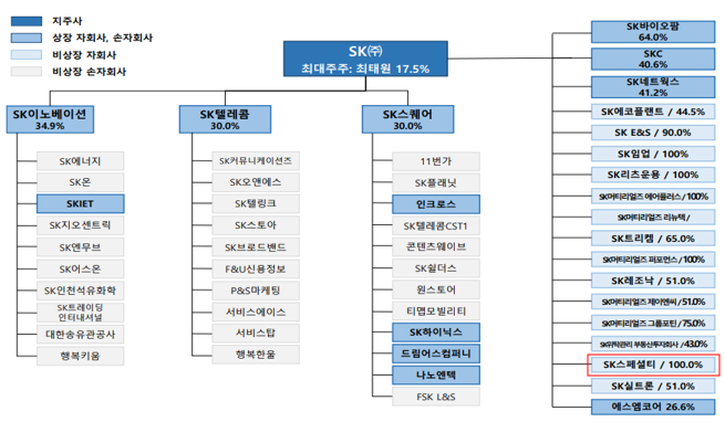 (주)에스케이컴퍼니 이미지