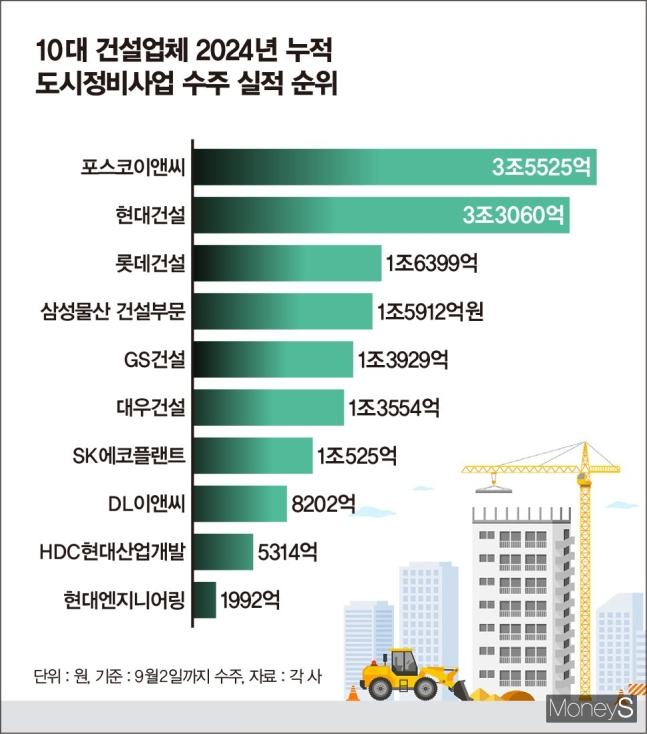 수정이앤씨 이미지