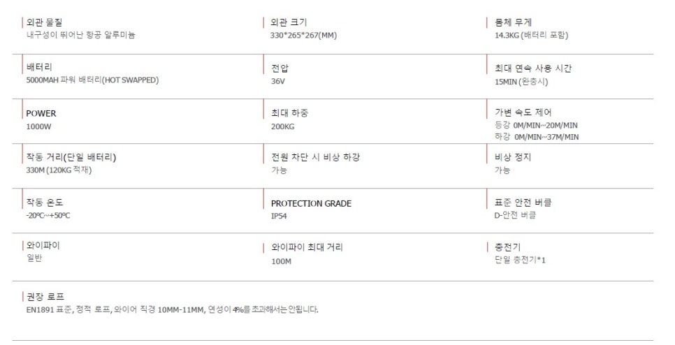 버텍스액세스서비스 이미지
