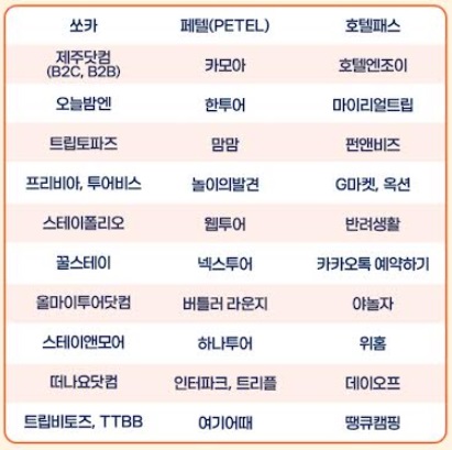 십일번가 주식회사 이미지