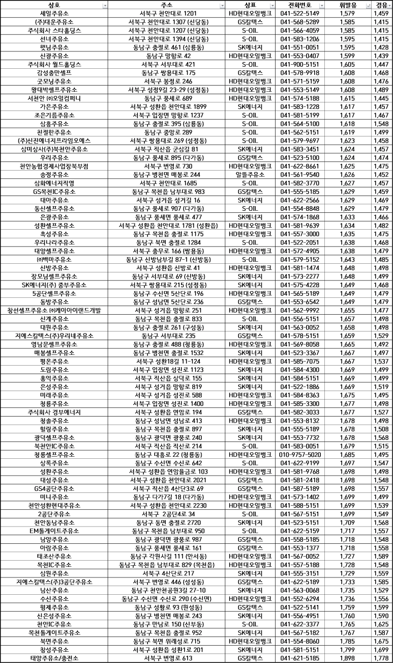 사랑의주유소 이미지