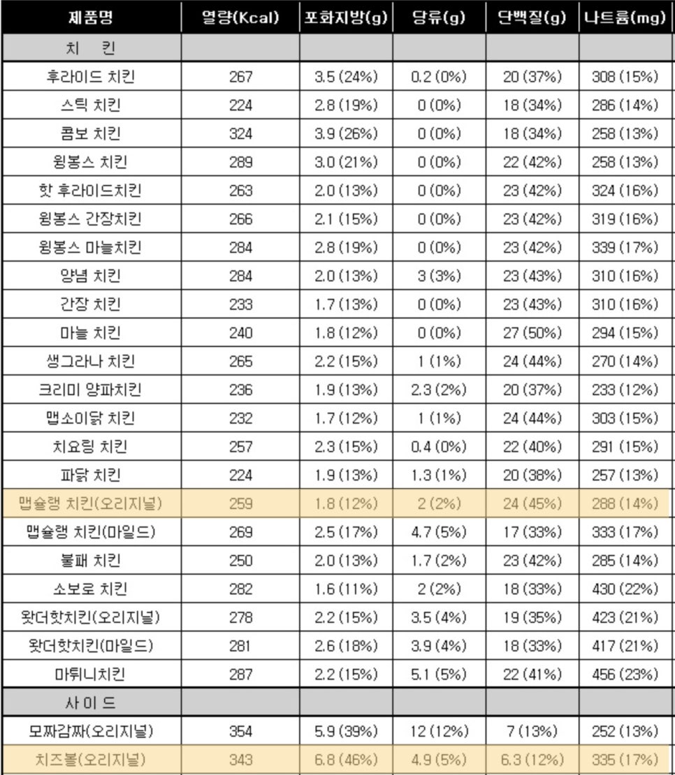 자담치킨 이미지