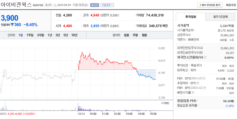 비젼아이 이미지