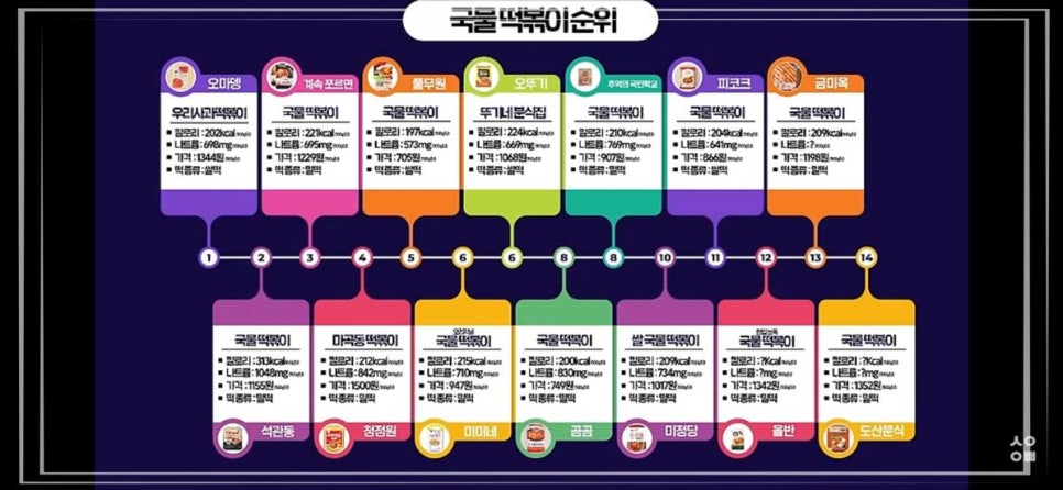 빨간떡볶이 이미지
