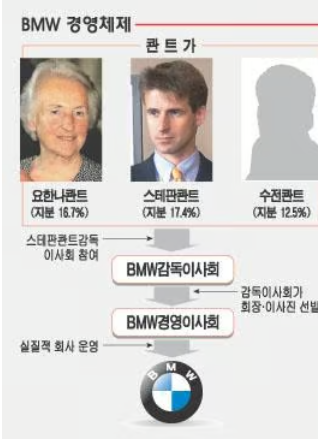 제국모터스 이미지