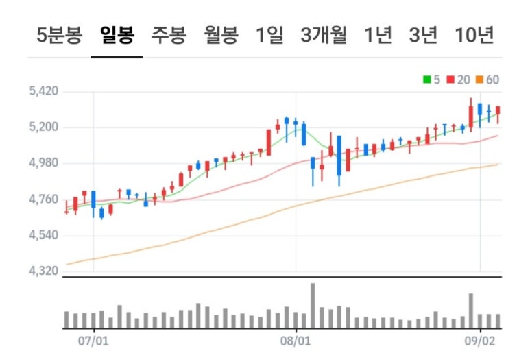 에스케이위탁관리부동산투자회사 주식회사 이미지