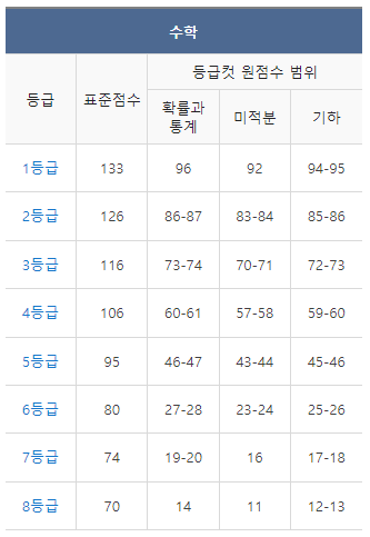 으뜸학원 이미지