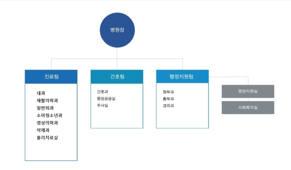 한국관광대학부설노인전문병원 이미지