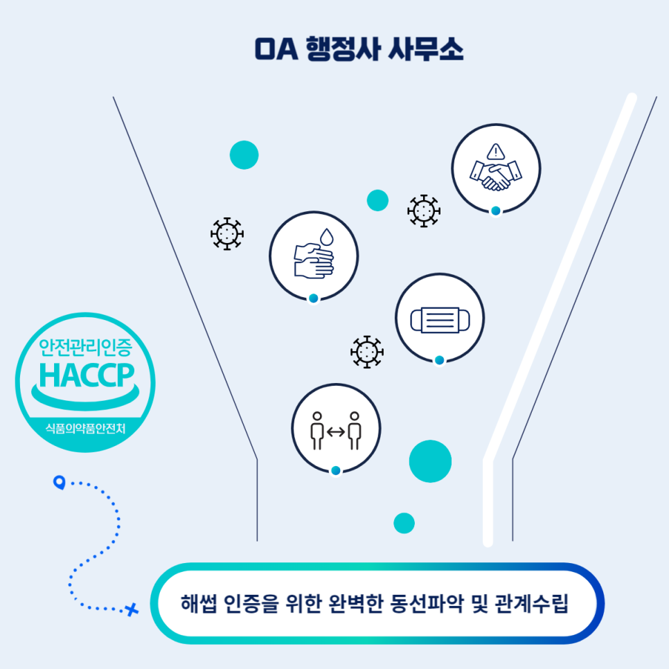 동선행정사사무소 이미지