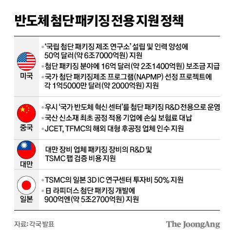지원패키징 이미지