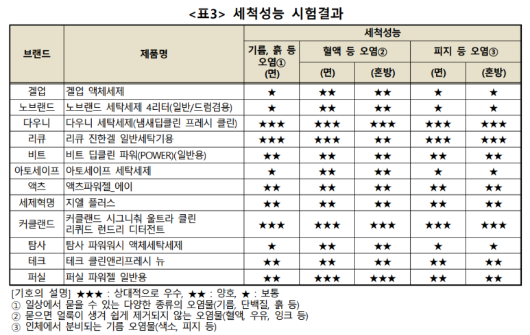 헨켈코리아유한회사 이미지