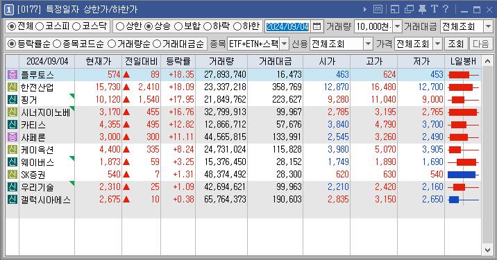 우리이노베이션주 이미지