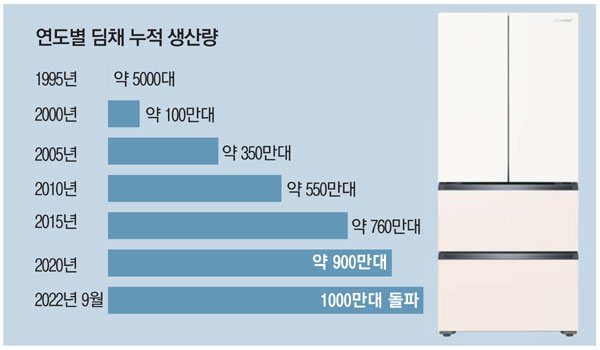 위니아딤채 이미지