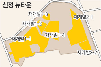 뉴타운 이미지